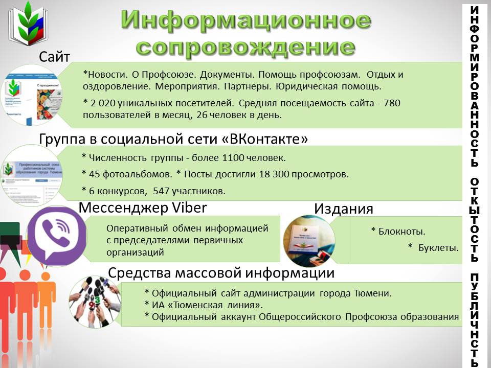 Какой орган общероссийского профсоюзного образования